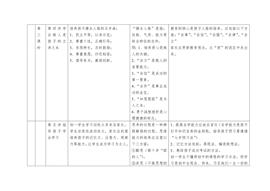 初中家长学校课程安排.doc_第3页