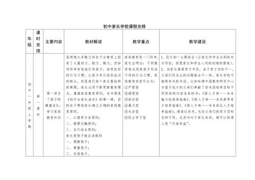 初中家长学校课程安排.doc