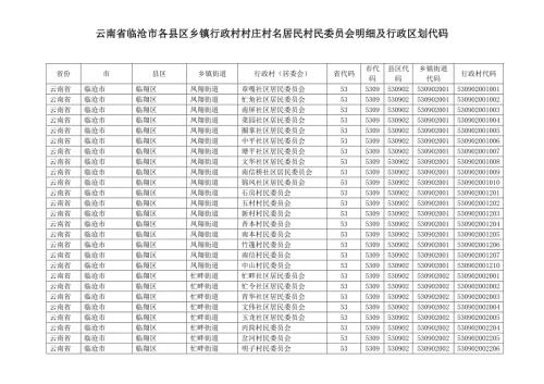 云南省临沧市各县区乡镇行政村村庄村名居民村民委员会明细及行政区划代码.doc