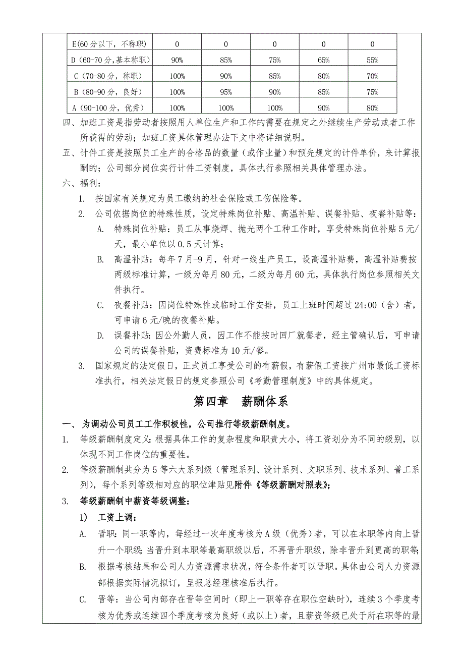 塑料五金薪酬管理制度.doc_第3页