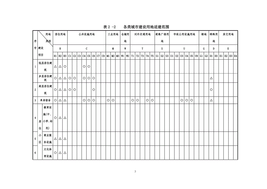 安康中心城市规划管理技术规定试行安康市城乡建设局.doc_第3页