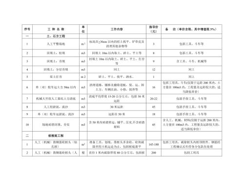 中建三局集团有限公司劳务信息价.doc