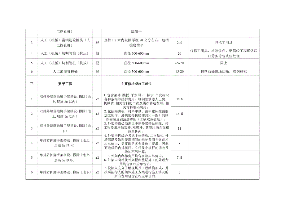 中建三局集团有限公司劳务信息价.doc_第2页