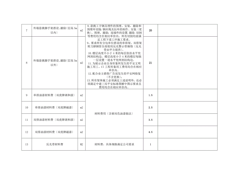 中建三局集团有限公司劳务信息价.doc_第3页