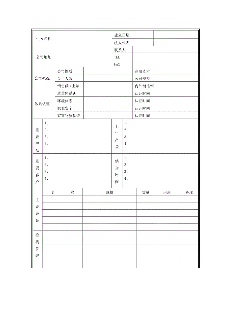供应商现场审核汇报报告模板.doc_第1页