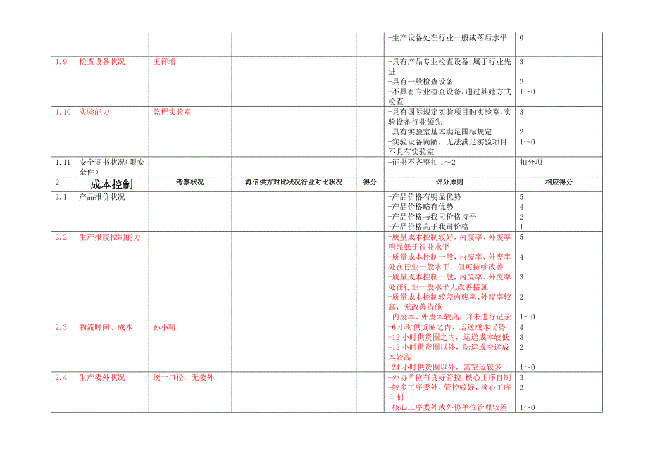 供应商现场审核汇报报告模板.doc_第3页