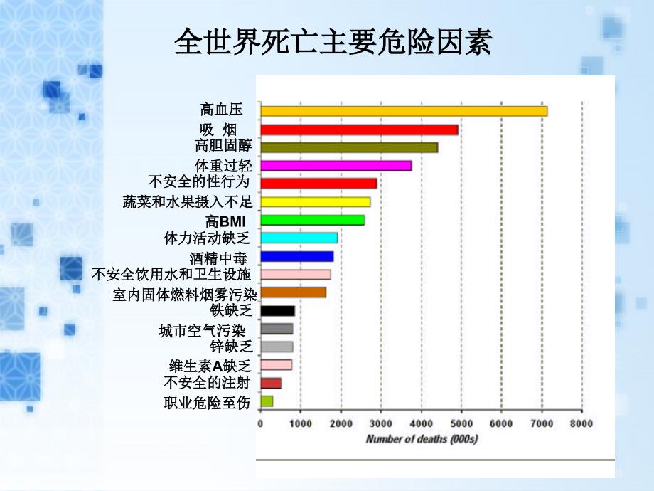 体力活动与健康PPT课件.ppt_第3页