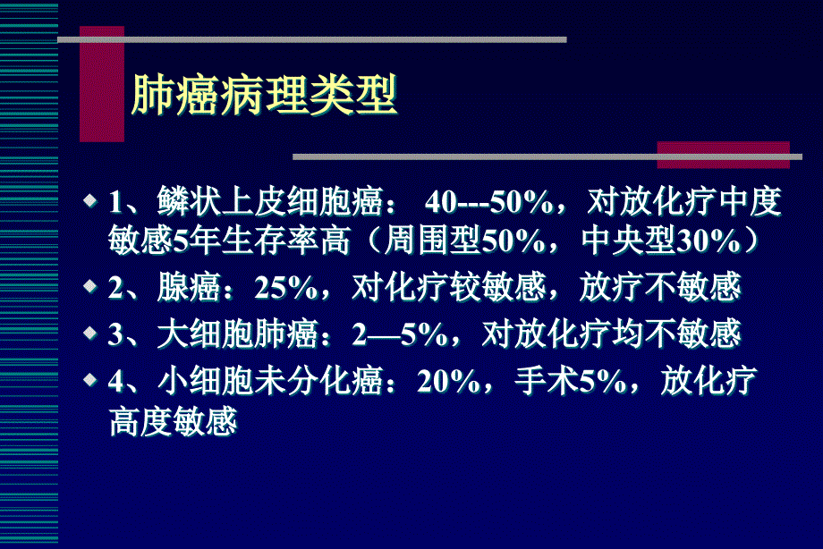 介入治疗肺癌PPT课件.ppt_第2页