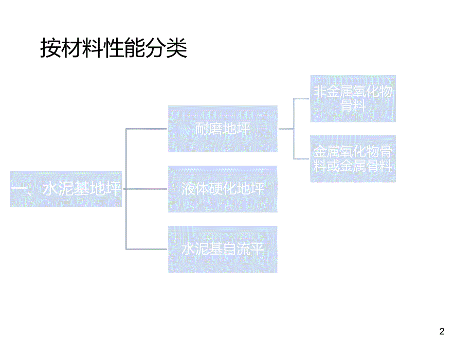 各种工业地坪介绍.ppt_第2页