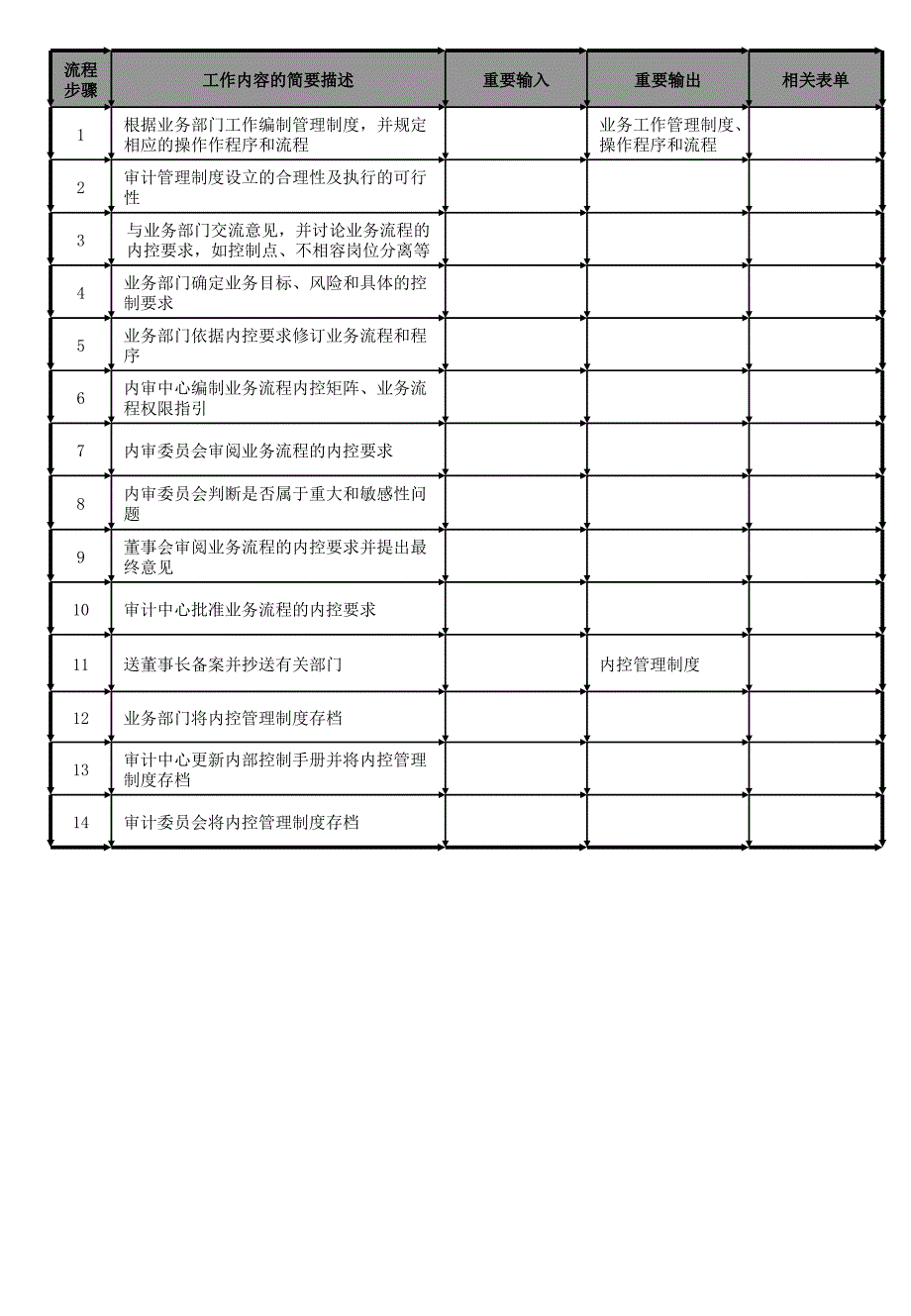内部审计工作流程图.ppt_第2页
