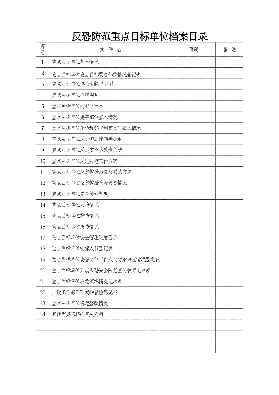 反恐防范重点目标单位档案样本.doc_第2页