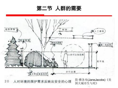 场地规划设计PPT课件.ppt