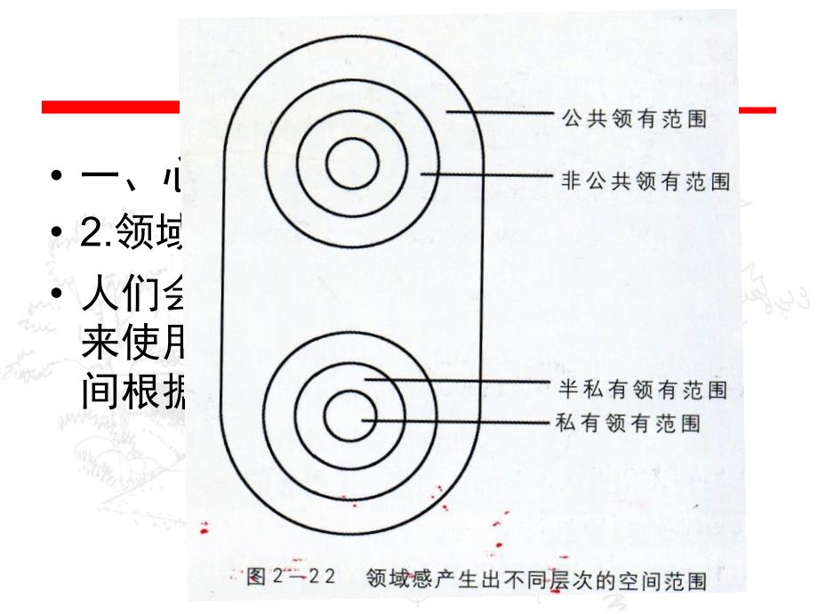 场地规划设计PPT课件.ppt_第3页