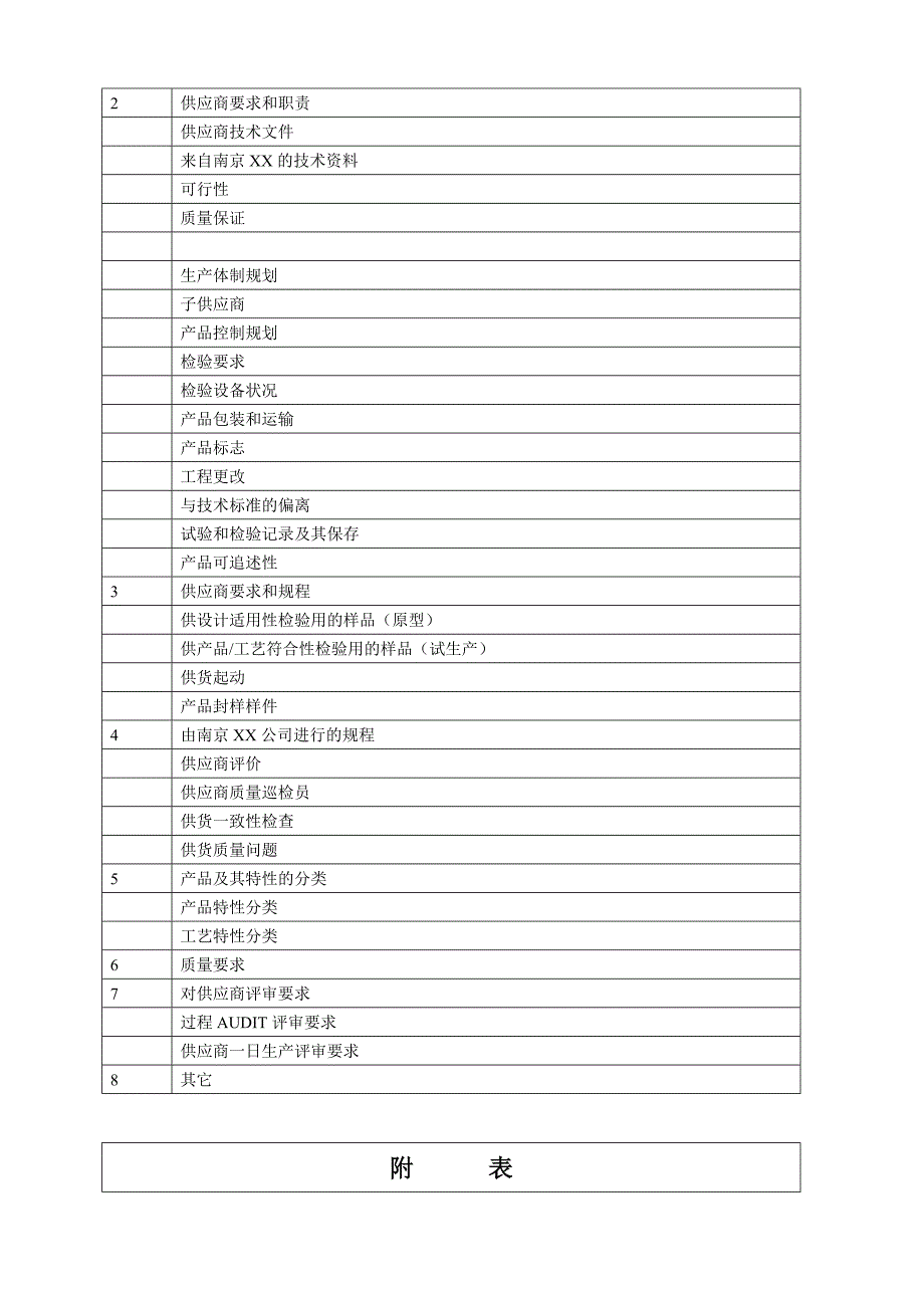 供应商要求和职责.docx_第3页