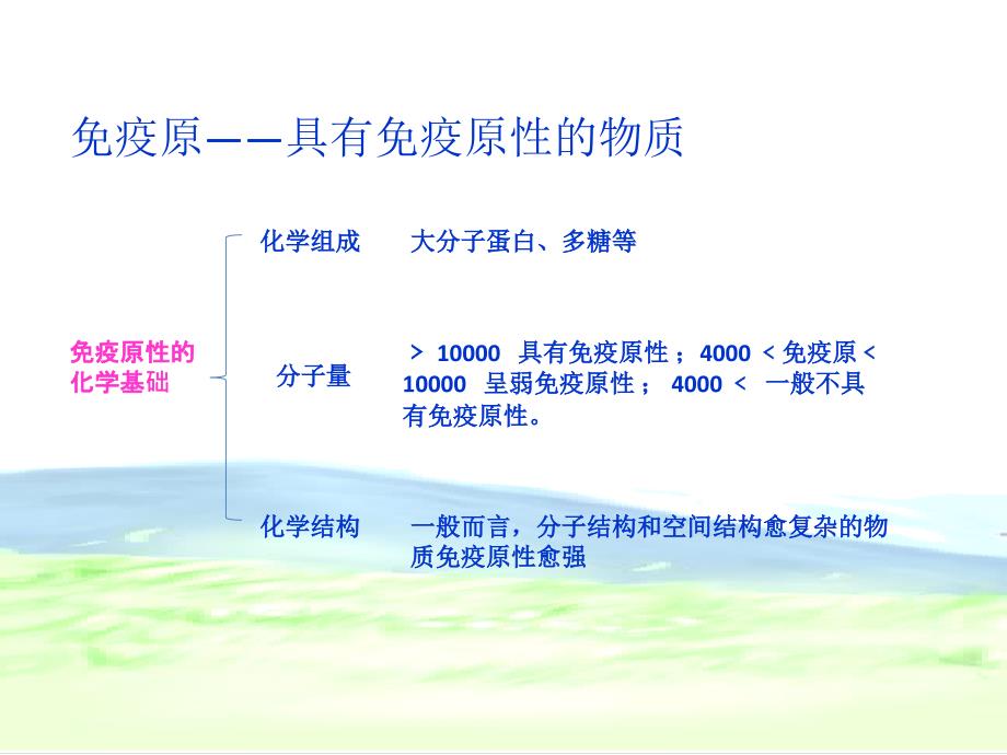 人工结合抗原制备.ppt_第3页