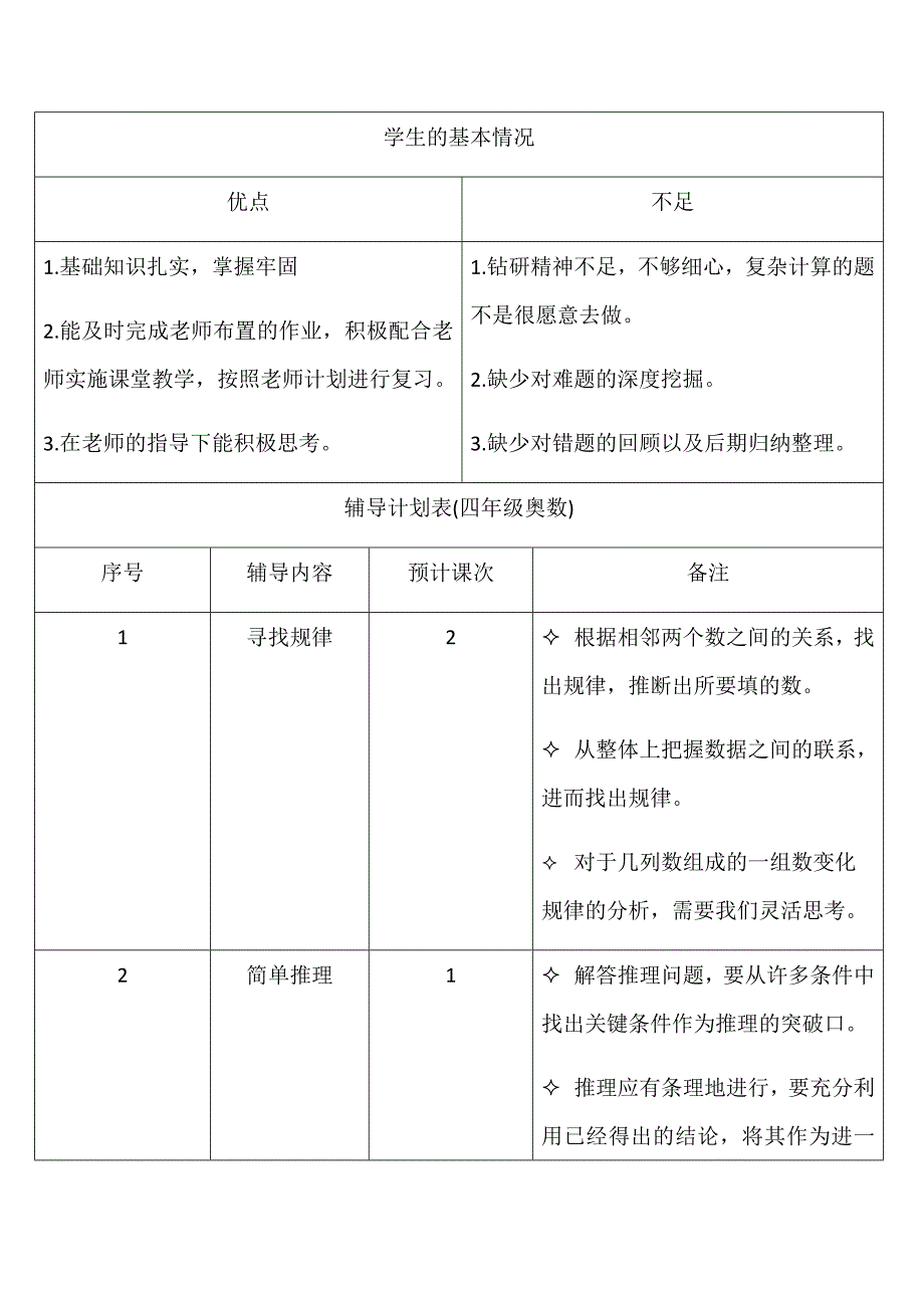 四年级奥数辅导计划.docx_第1页
