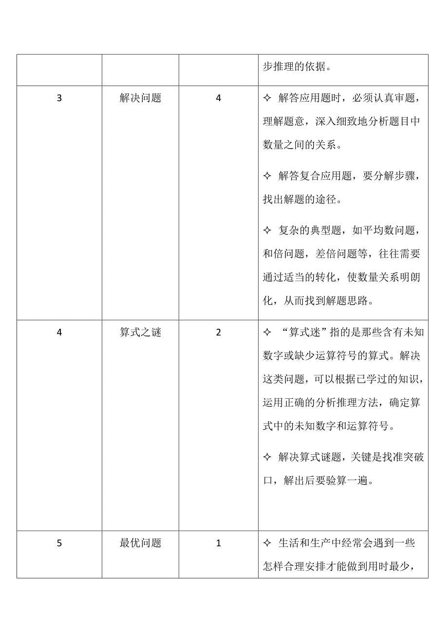 四年级奥数辅导计划.docx_第2页