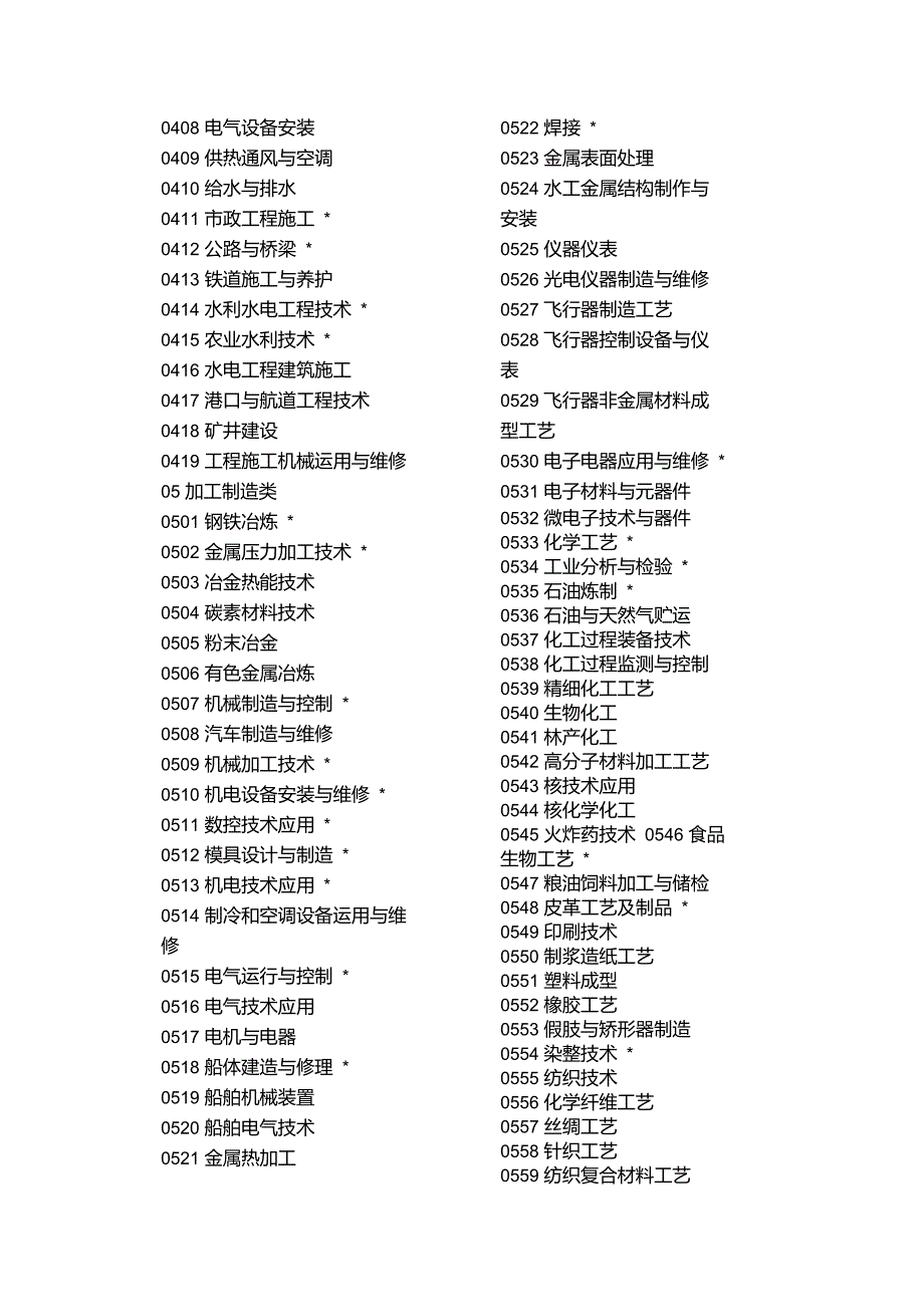 中等职业学校专业目录2000版.doc_第2页