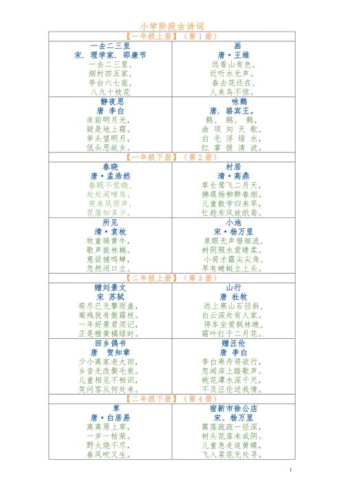 人教版小学语文古诗词全集最终.doc