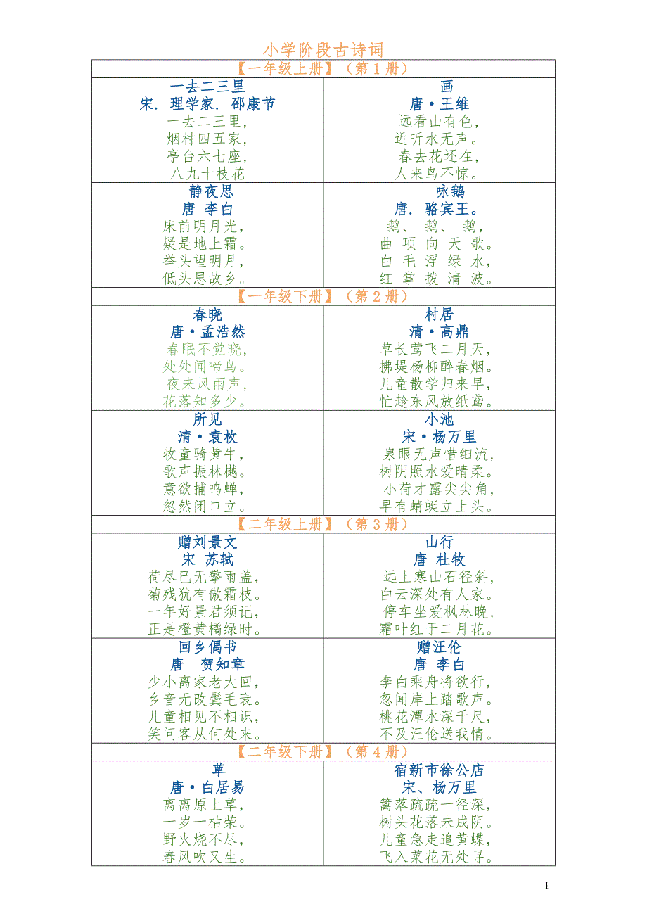 人教版小学语文古诗词全集最终.doc_第1页