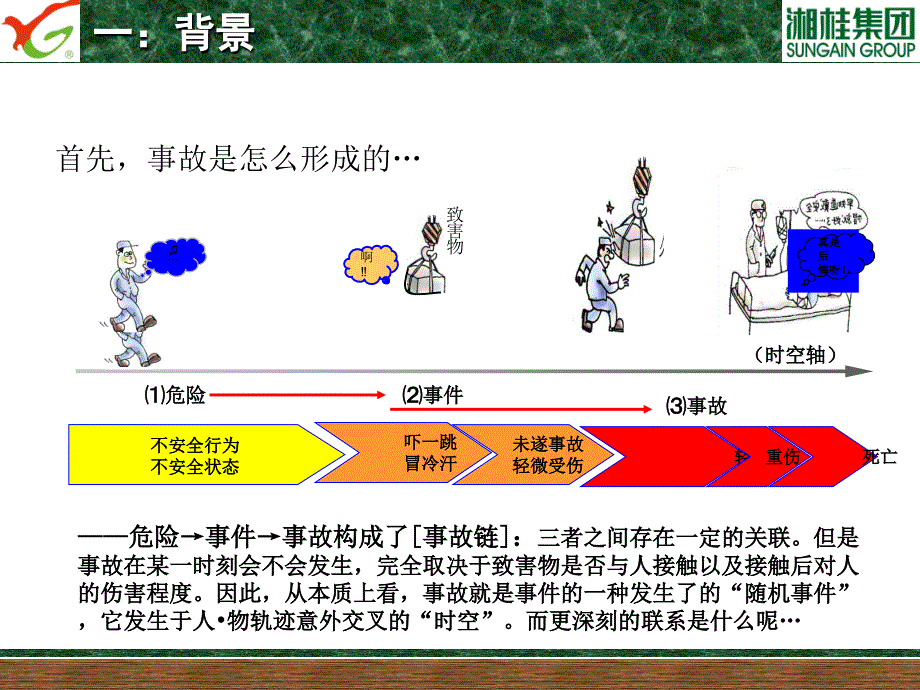 危险预知训练PPT课件.ppt_第3页