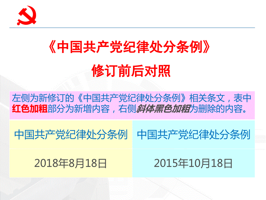 中国共产党纪律处分条例.ppt_第3页