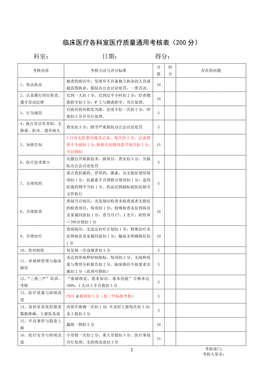 医疗质量考核表.doc_第1页
