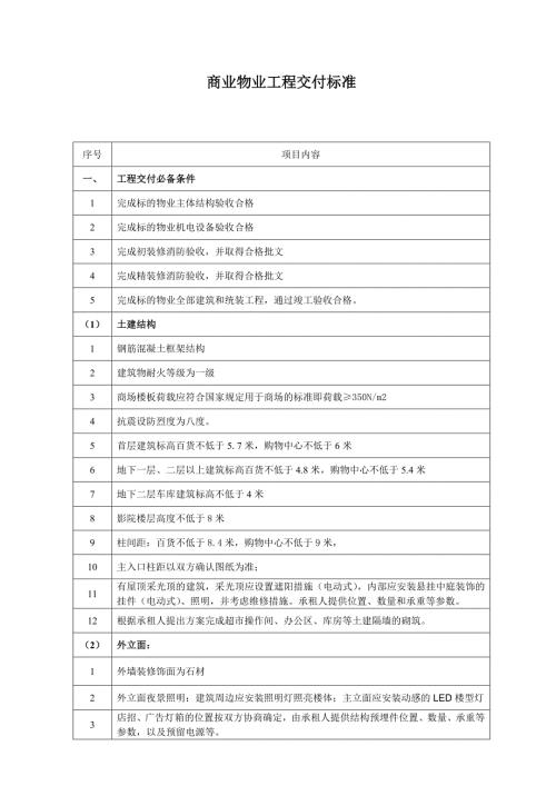 商业物业工程交付标准.doc