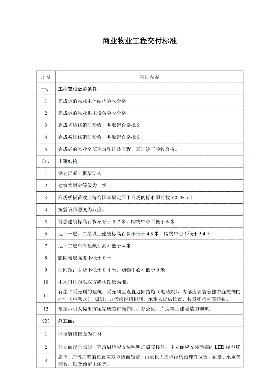 商业物业工程交付标准.doc_第1页