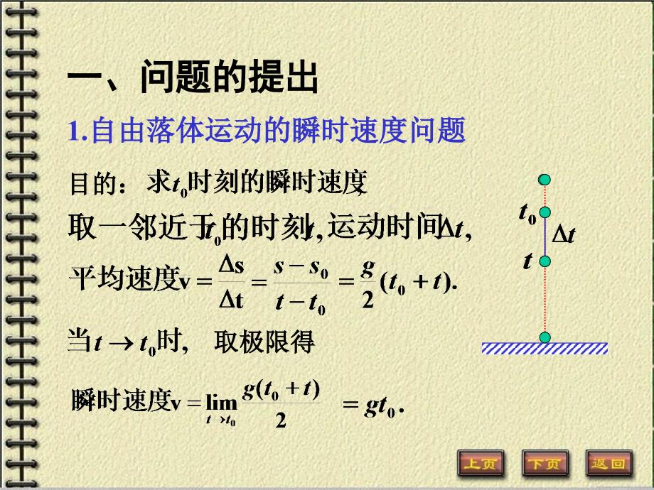 函数的导数PPT课件.ppt_第2页