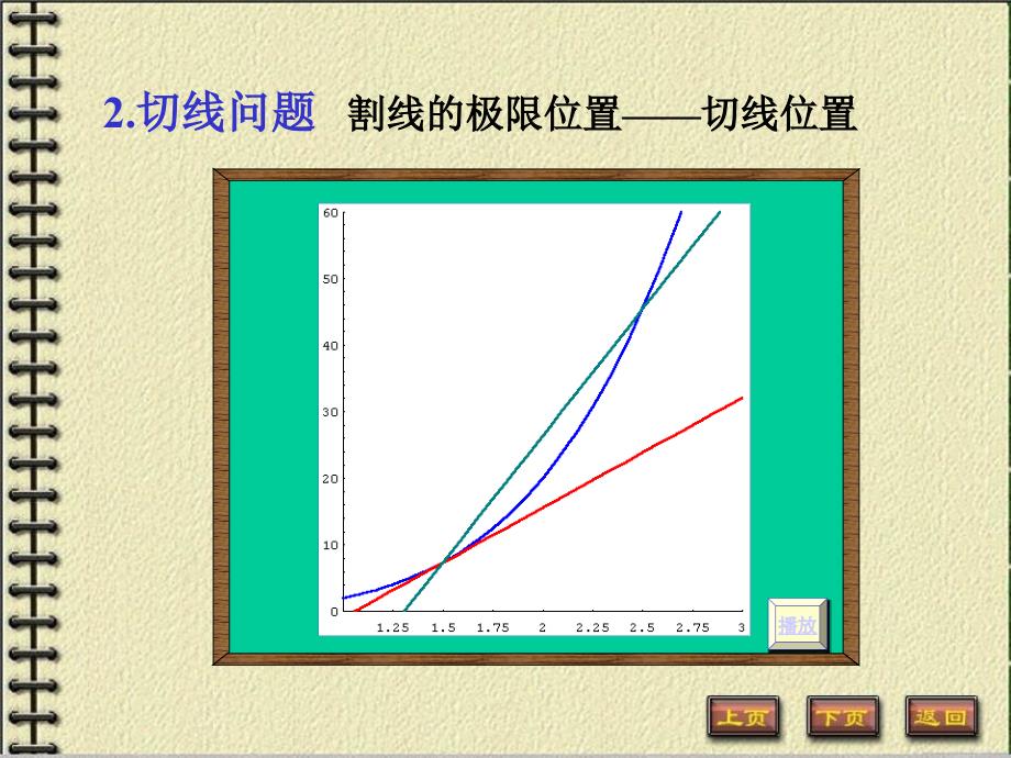 函数的导数PPT课件.ppt_第3页