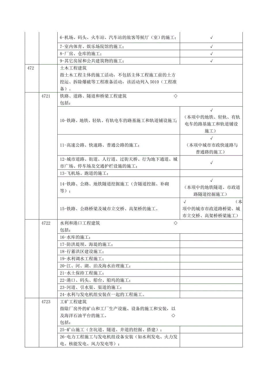 关于房屋建筑和市政工程界定文件.doc_第3页