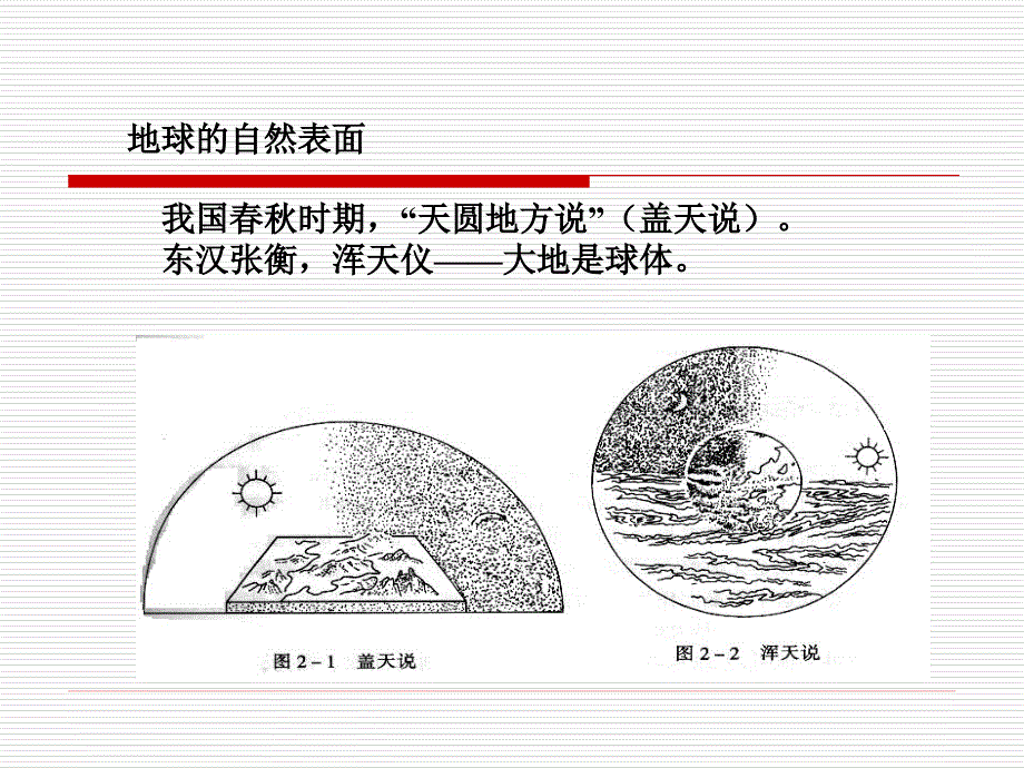 地球的形状和大小PPT课件.ppt_第3页