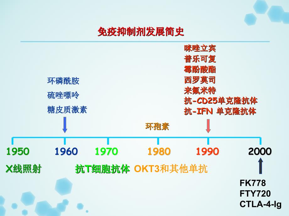 免疫抑制剂作用机制.ppt_第3页