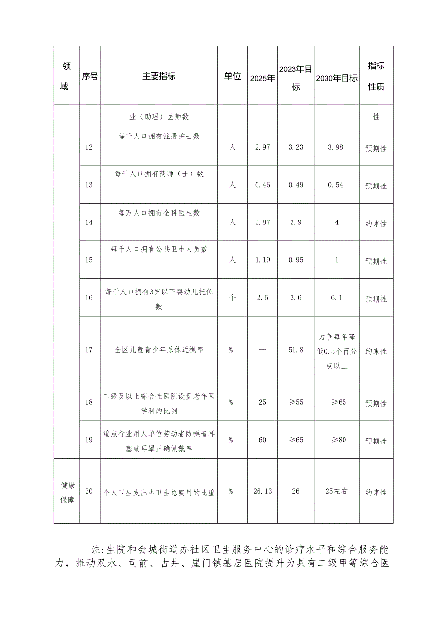 “十五五”卫生与健康事业发展规划.docx_第2页