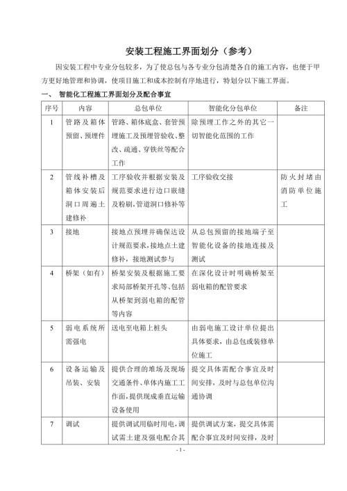 安装工程施工界面划分模版.doc