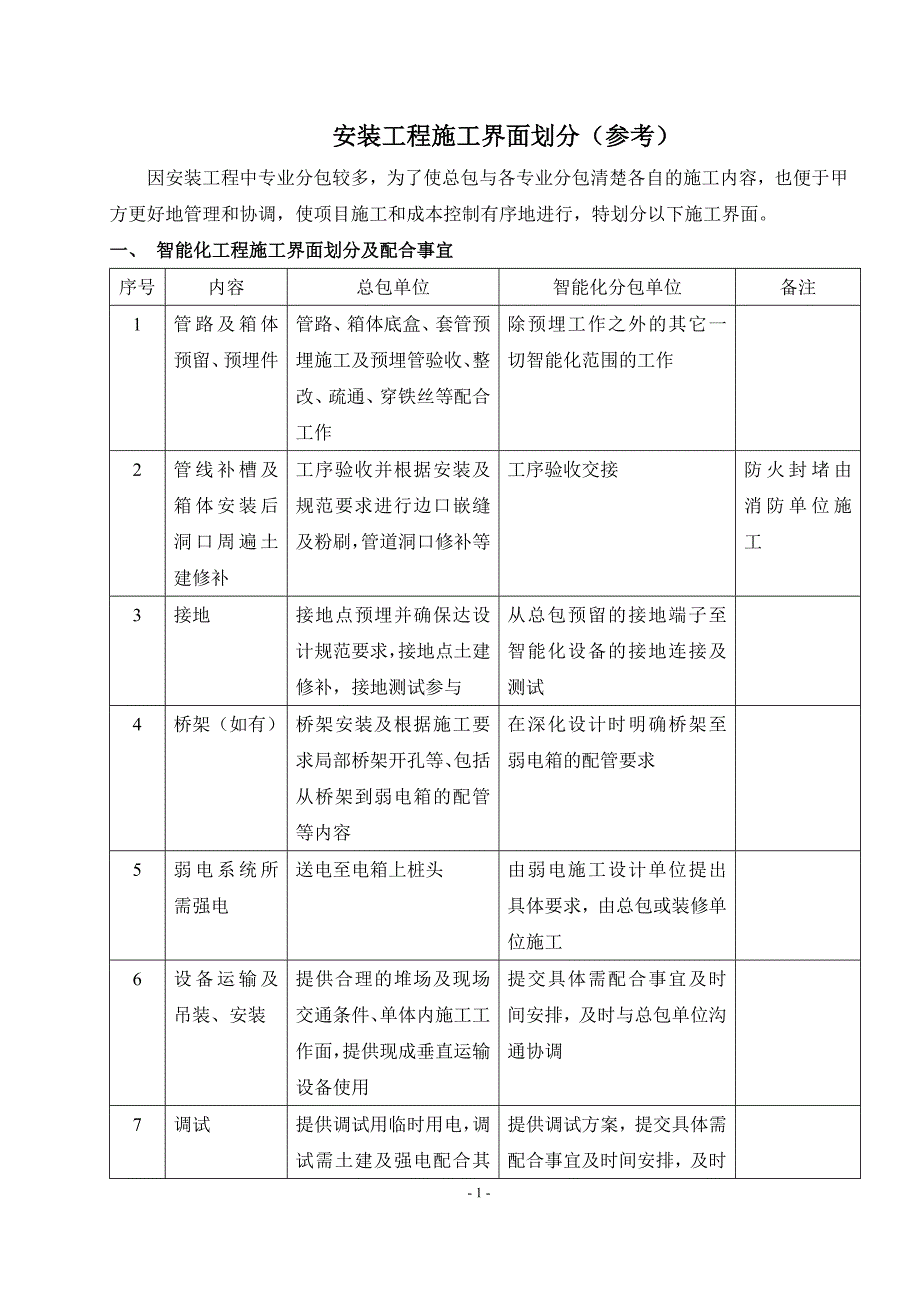 安装工程施工界面划分模版.doc_第1页