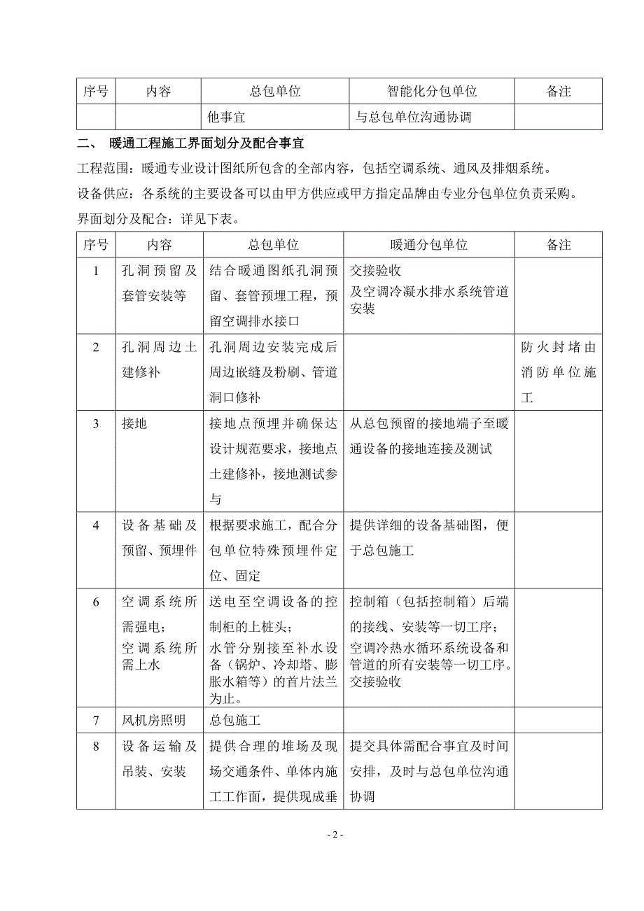 安装工程施工界面划分模版.doc_第2页