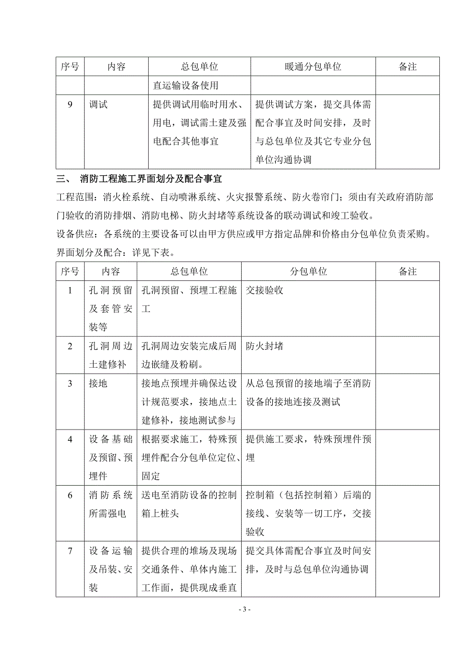 安装工程施工界面划分模版.doc_第3页