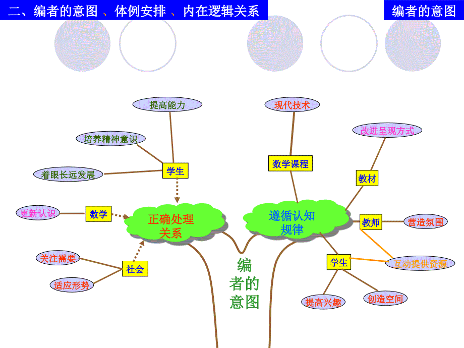 初中数学思维导图.ppt_第2页