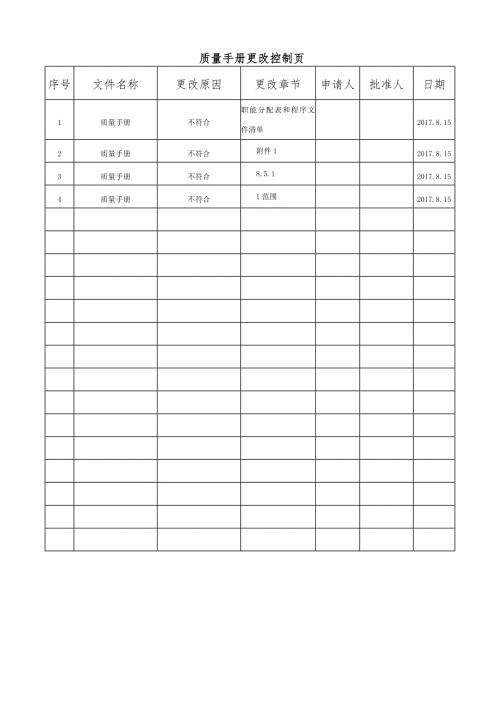 企业质量手册.doc