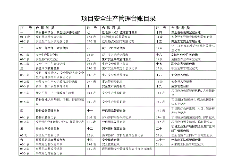 安全生产管理台账样本.doc_第2页