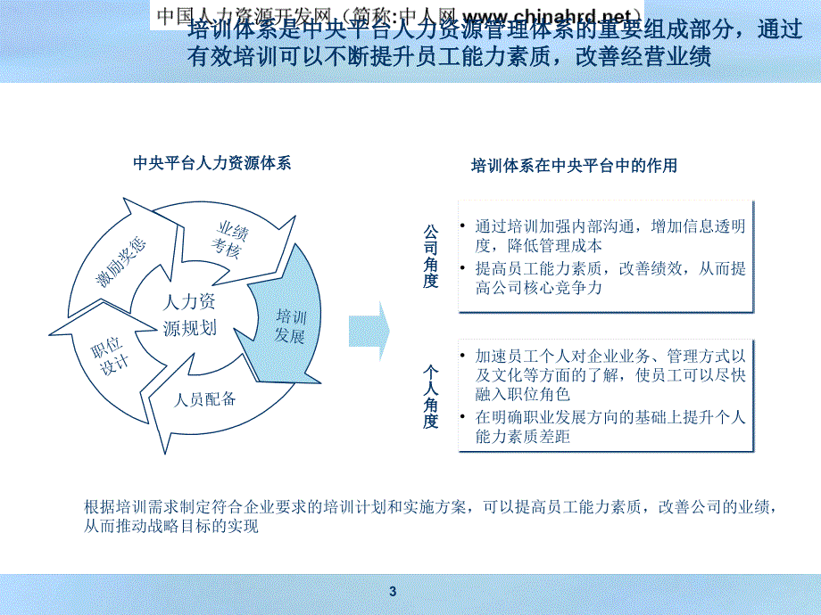 公司培训体系PPT课件.ppt_第3页
