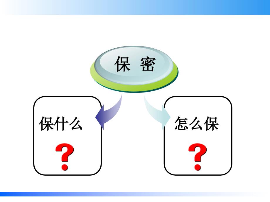 保密知识培训课件.ppt_第2页