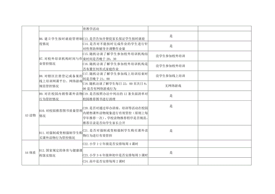 双减五项管理自查表.docx_第2页