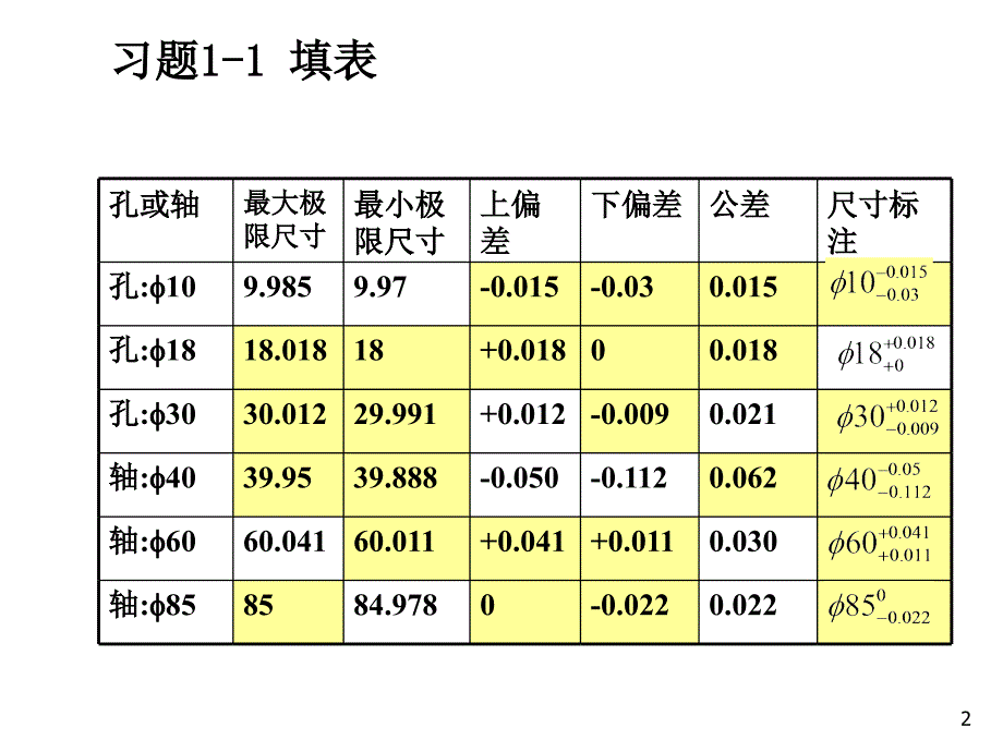 互换性与技术测量第六版重点课后习题答案.ppt_第2页