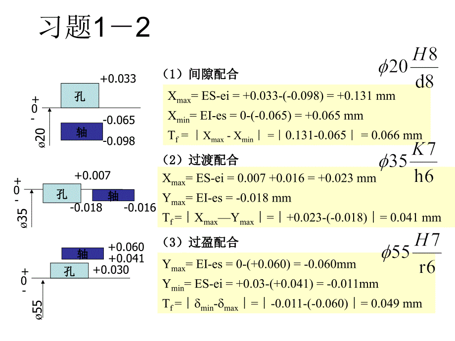 互换性与技术测量第六版重点课后习题答案.ppt_第3页