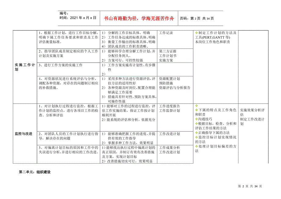 任职资格标准.docx_第2页