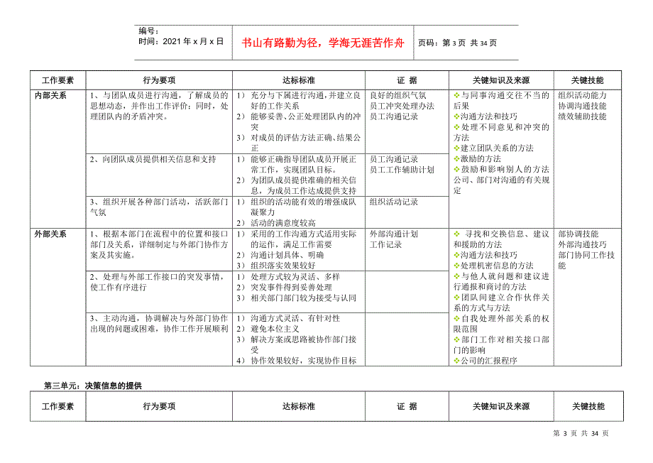 任职资格标准.docx_第3页