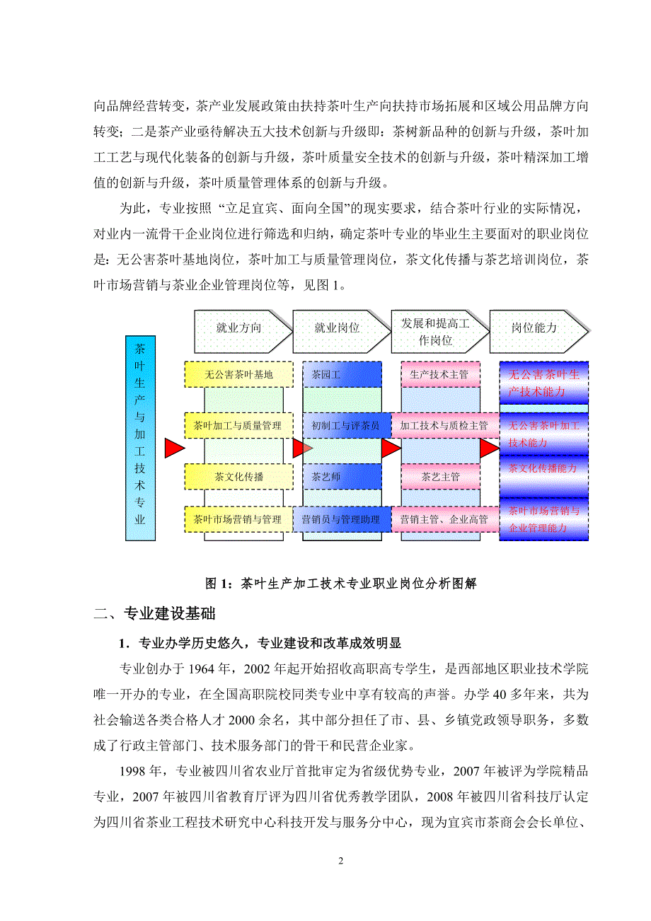 宜宾职业技术学院茶叶生产加工技术专业建设方案中国高职高专教育网.doc_第2页